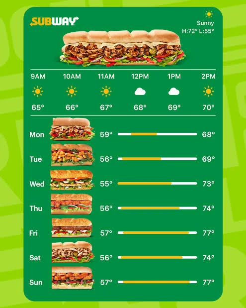 Subway Fresh Fit menu guide and nutrition overview